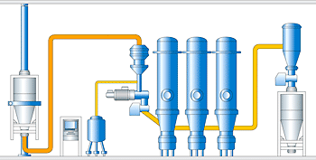 Glatt Multicell GMC 30. Computer-monitored, fully automatic,  semi-continuous granulation line